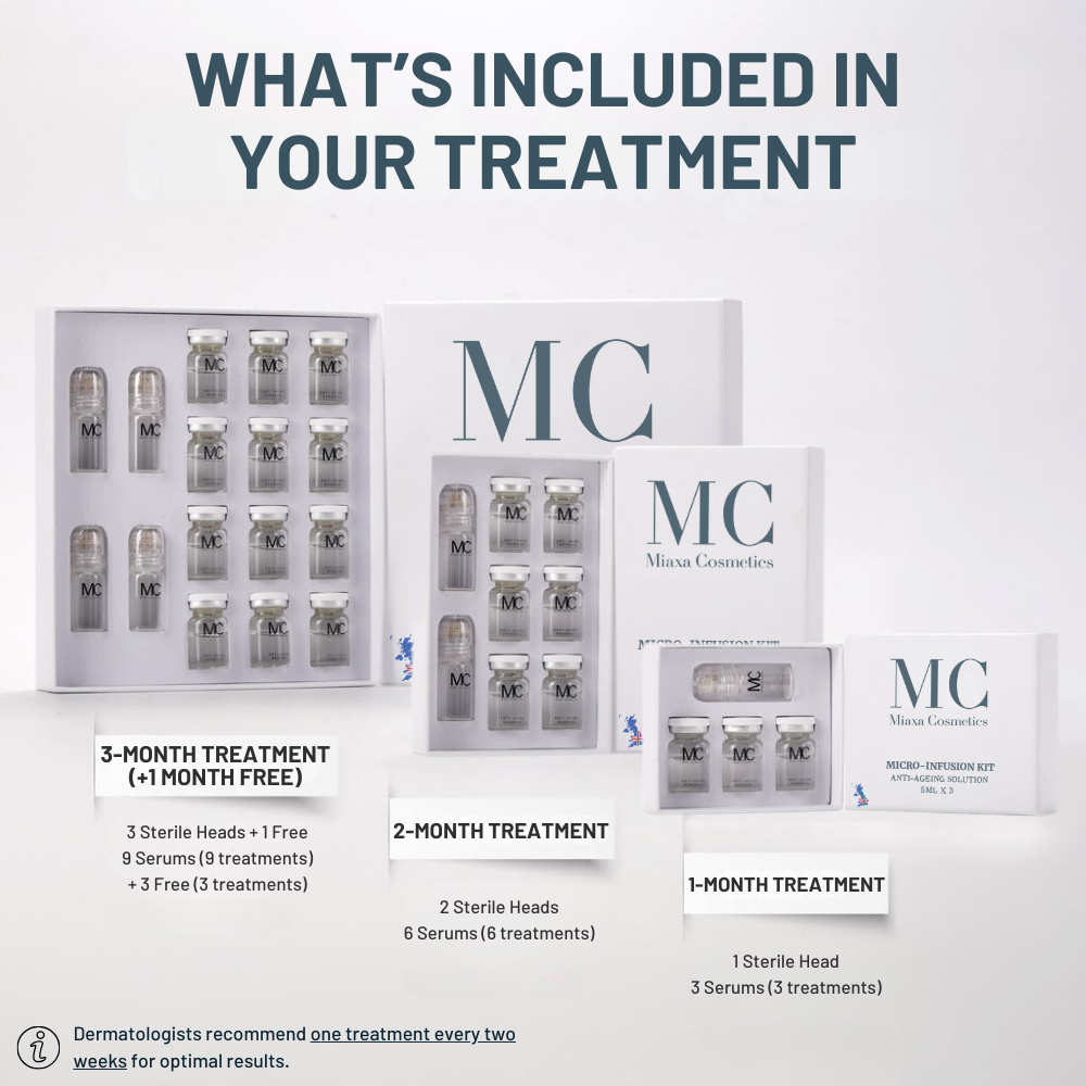 Miaxa™ Micro-Infusion Kit – Anti-Ageing Solution