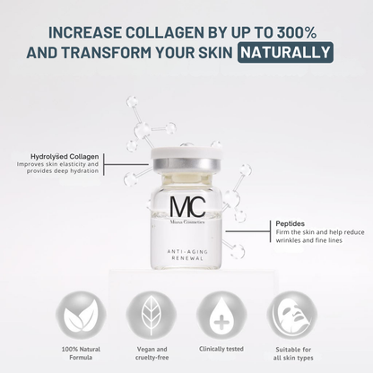 Miaxa™ Micro-Infusion Kit – Anti-Ageing Solution