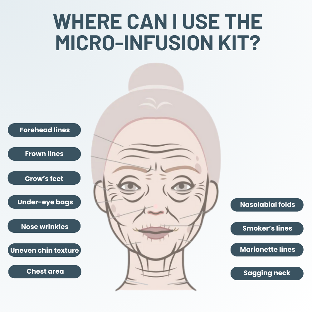 Miaxa™ Micro-Infusion Kit – Anti-Ageing Solution